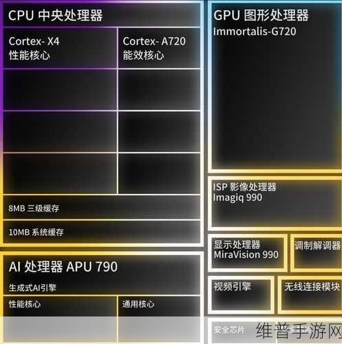 高通联发科处理器对比:手机性能大对决:高通骁龙VS联发科天玑,哪款处理器更适合你的游戏体验?【专题】