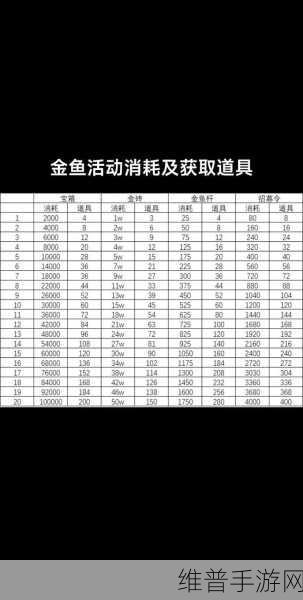 深度解析咸鱼之王 2 周年活动的畅玩秘籍