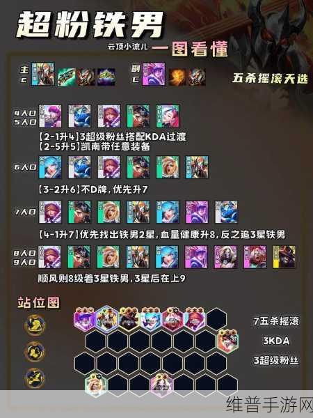 云顶之弈手游 S13 星界韵律铁男阵容无敌攻略