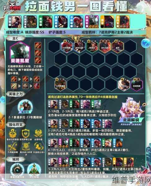 云顶之弈手游 S13 星界韵律铁男阵容无敌攻略