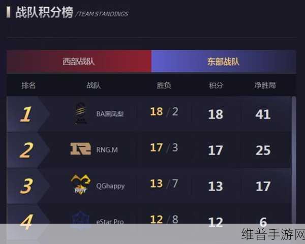 瑞亚传说纷争，打造无敌最强阵容秘籍