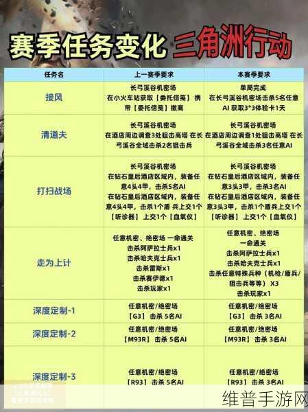 三角洲行动全新任务表全解析