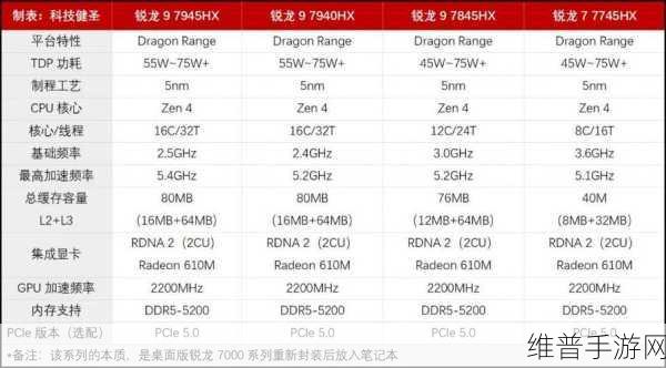 R9-7940跟i7-13700:手游性能王者对决:R9-7940HS vs i7-13700H【专题】