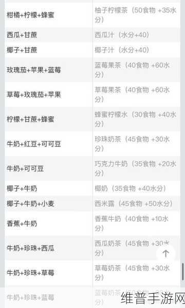 创造与魔法，2020 烹饪秘籍 食谱配方一网打尽
