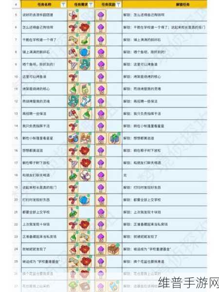梦境侦探音乐节攻略：《梦境侦探》音乐节玩法全攻略【专题】