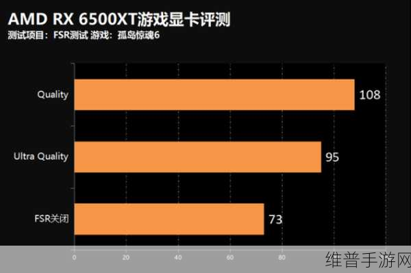 3060显卡,怎么设置魔兽世界画质：手游画质设置技巧：如何在低配手机上获得最佳游戏体验【专题】