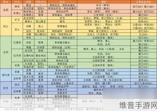 地下城堡 2 职业转职的绝佳选择指南