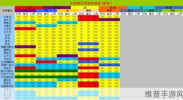 怪物猎人世界，睡击护石深度解析与属性全览