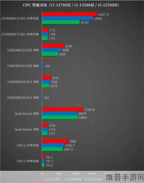 r9 7940h对比i7 13700h:手游性能大对决:r9 7940h vs i7 13700h,谁才是真正的游戏之王?【专题】