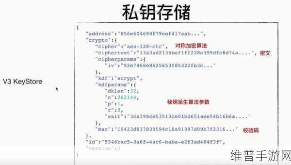 古代hp：```text【专题】