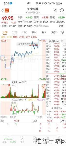 丰裕纵横2688：财富霸业2688【专题】