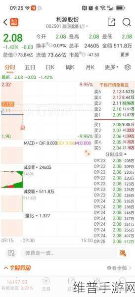 丰裕纵横2688:财富霸业2688【专题】