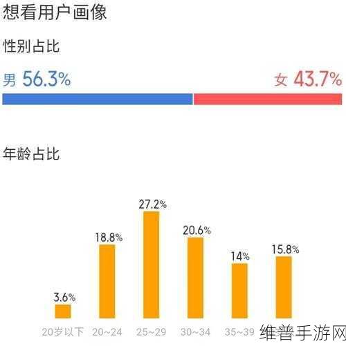 成品影视App用户群体分析：移动端视频App用户画像研究【专题】