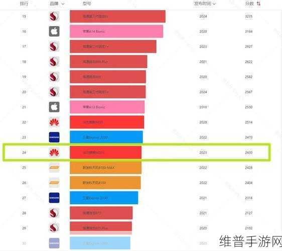 麒麟9000E对比9000S：麒麟9000E vs 9000S：哪款芯片能让你的游戏更畅快？【专题】