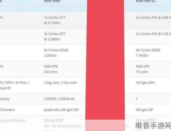 麒麟9000E对比9000S:麒麟9000E vs 9000S:哪款芯片能让你的游戏更畅快?【专题】