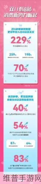 2023年b站推广大全:手游推广攻略:2023年B站引流秘籍【专题】