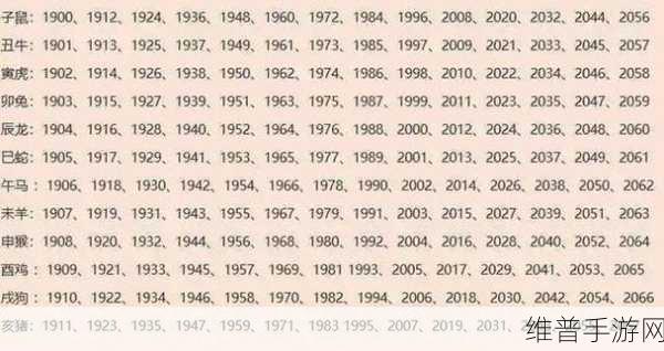 08年9月八日现在多大：08年出生的你，现在多大了？快来看看你的游戏人生！【专题】