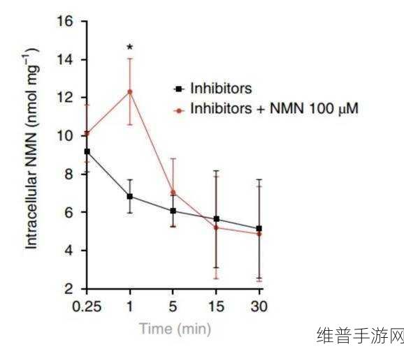 time恶心：```text【专题】