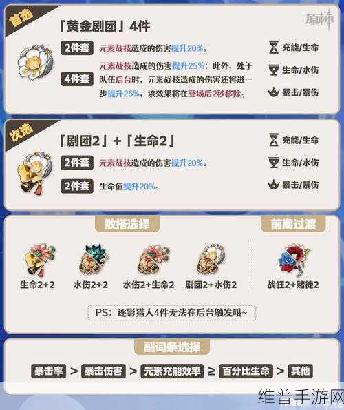 原神,深入解析圣遗物副词条强化规律