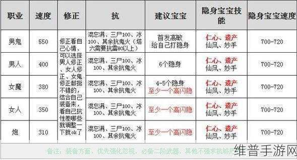 大话西游手游多开秘籍全攻略