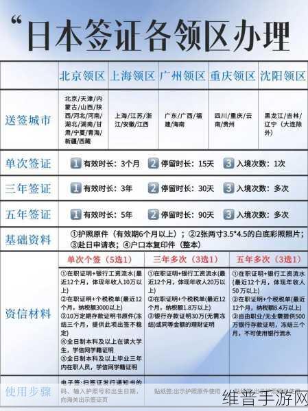 JANPENSE VISA 18-19：日本签证攻略 2018-2019【专题】