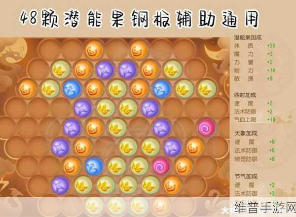 梦幻西游手游 69 耐大唐的加点秘籍与实战攻略