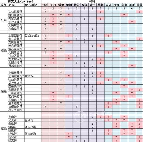 <山海经异兽录>家园配方全攻略,打造神秘家园