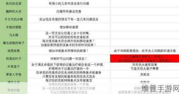 传说法师道具符文及实用小技巧全攻略