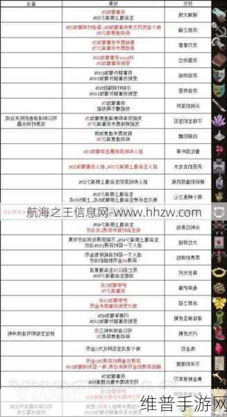 传说法师道具符文及实用小技巧全攻略