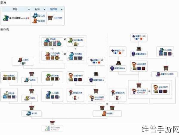 泰拉瑞亚，解锁附魔台的终极指南