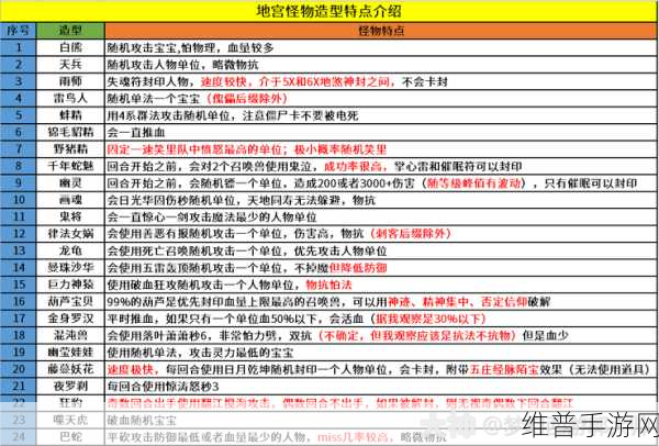 梦幻手游大雁塔奇遇任务全解析