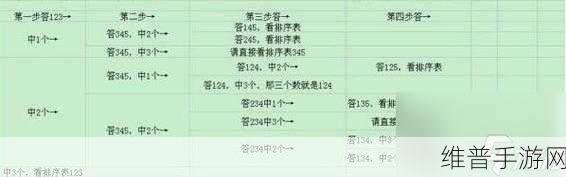 梦幻西游手游六艺修行全解析指南
