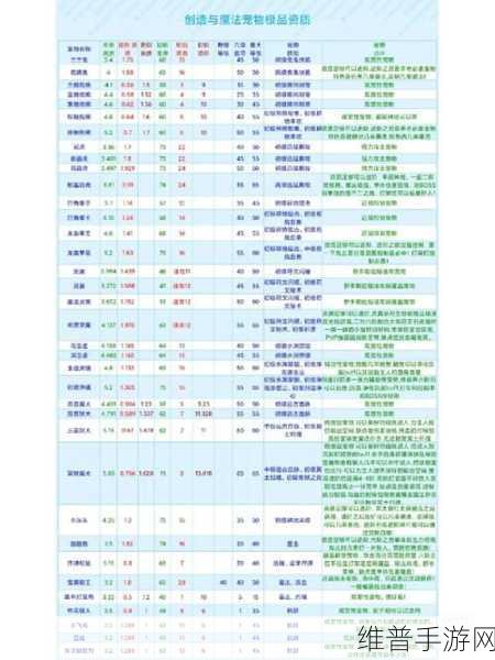 创造与魔法，合成宠物资质详尽解析