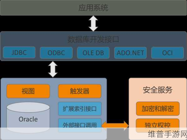 d加密：数据安全大师【专题】