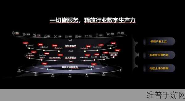 云翻新华为：华为云手游加速器【专题】