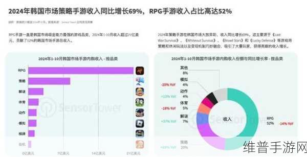 欧美vs韩国vs日本vs：手游大战：欧美、韩日、国产游戏的设计理念对比【专题】