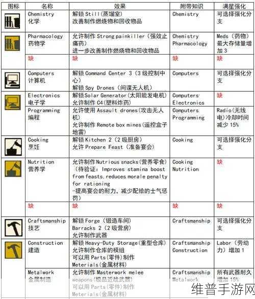 腐烂国度 2 手游暂停技巧全解析