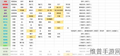 地下城 3 手游，开支缩减与工资节约秘籍