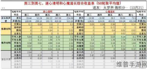 想不想修真东极天半收益刷草铁秘籍大公开