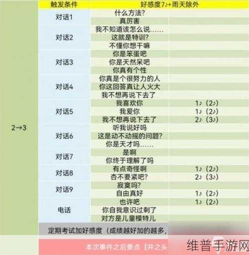 女神异闻录 5 皇家版坂本龙司好感度提升秘籍