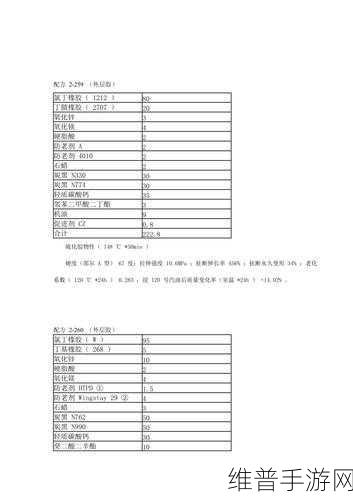 动胶配方大全高清:动胶配方图鉴 - 一键查询【专题】