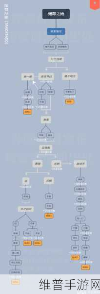 电竞传奇，获取 S 级选手的终极秘籍