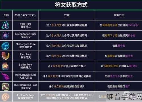 重生细胞，震地与蜘蛛符文全攻略指南