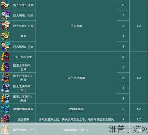 手游时光本橙装获取全攻略
