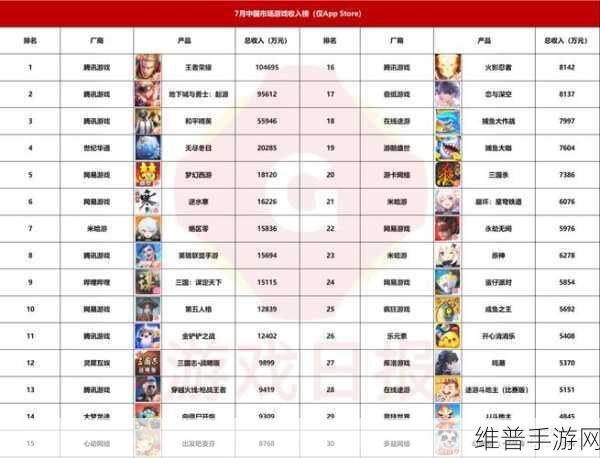 不良网站软件窗口100：热门游戏排行榜TOP100【专题】