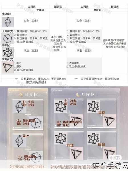 恋与深空，体力消耗全攻略指南