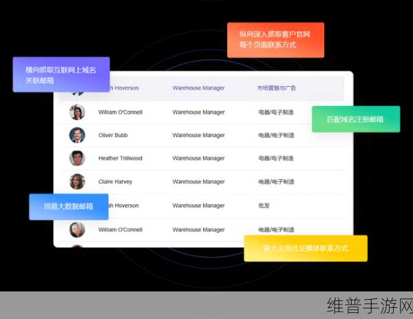国精产品一区二区三区公司：精品游戏专区【专题】