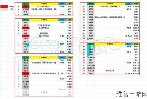 黑神话悟空老人参精精魄获取全攻略