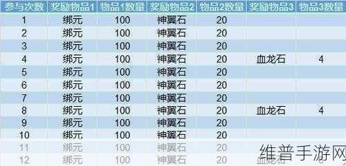 一剑永恒新纪元，肆狼游戏武侠手游8.3.0最新版深度攻略