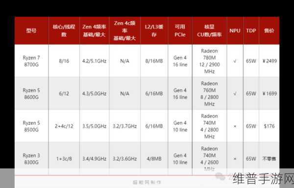 8000系列显卡发布时间：顶级手游性能即将降临：新一代移动GPU发布倒计时【专题】